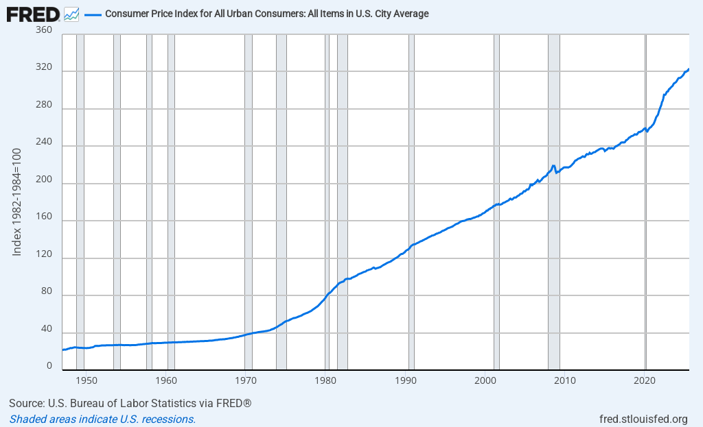 Economy — Reading Inflation Quickly (2025)